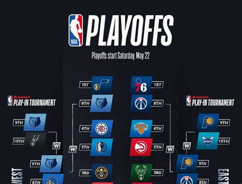 nba playoffs hoy.